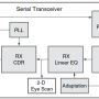 xilinx_transceiver.png