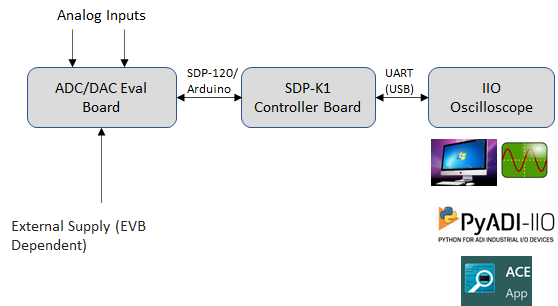 evb_connection_diagram.png