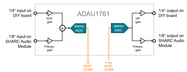 ADAU1761 audio routing