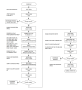 resources:tools-software:uc-drivers:max14001_configuration_flowchart.png