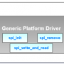 spi_driver_architecture.png