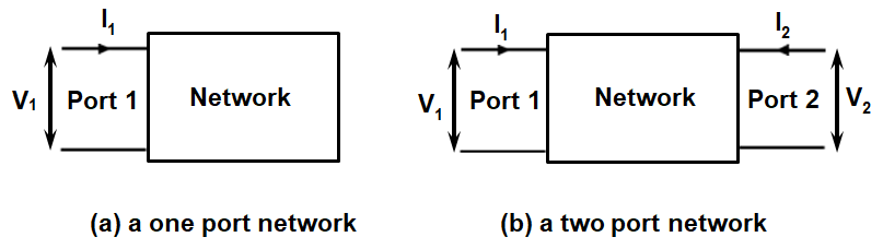alm-two-port-net-fig1.png