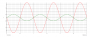 university:courses:electronics:inverting_amp-graph.png