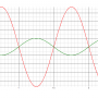 inverting_amp-graph.png