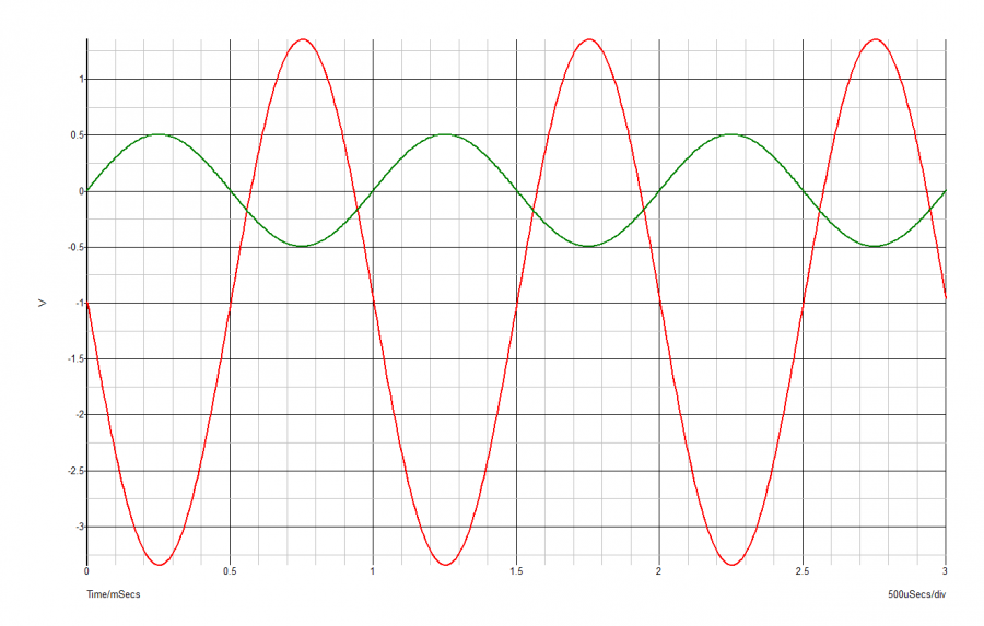 summing_amp-graph.png