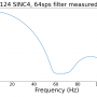 ad7124_filter_resp_measured_new.png