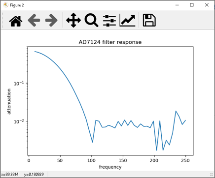 ad7124_filter_resp_measured.png